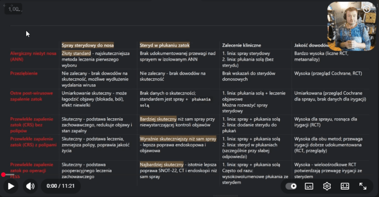 Steryd do nosa, czy do butelki?